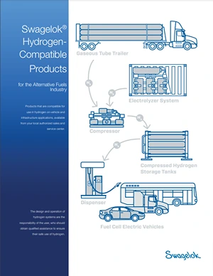 Swagelok-Hydrogen-Compatible-Products-for-the-Alternative-Fuels-Industry-MS-02-485-rev_B-en-US-Catalog-