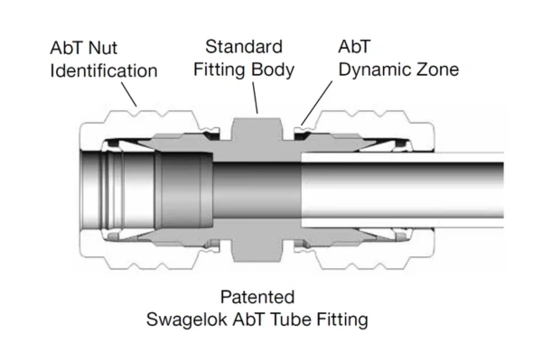 AbT Fittings-diagram