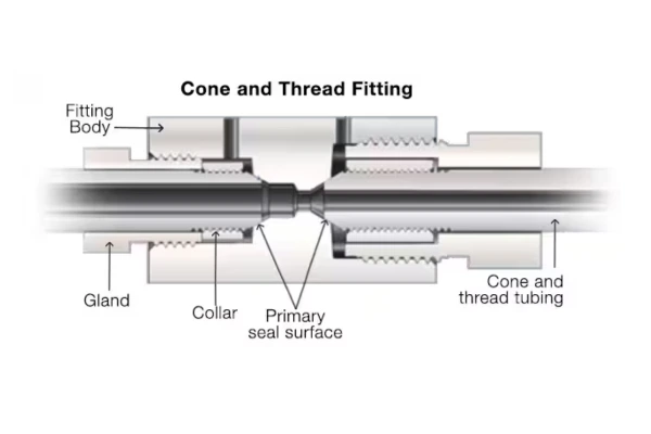Cone and Thread Fittings