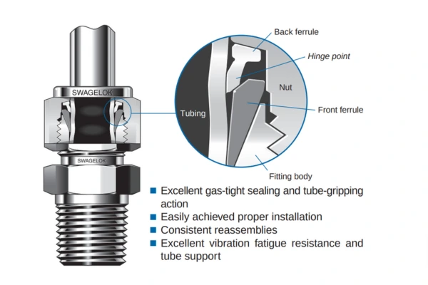 Tube Fittings and Adapters-Advantage