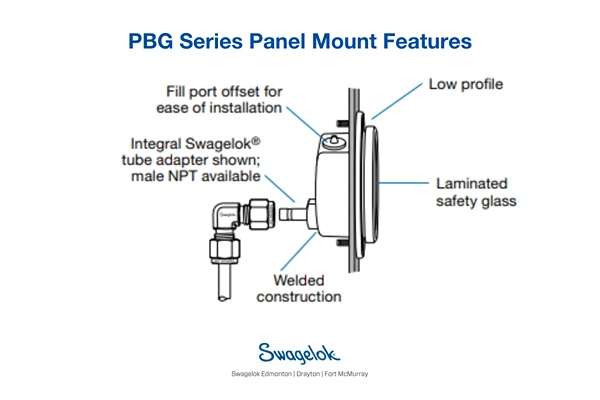 PBG Series Panel Mount Features