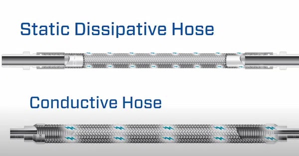 Avoiding Electrostatic Discharge with Static Dissipative Hose: Photos, New Video