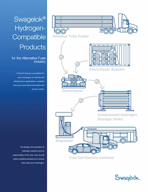 Swagelok Hydrogen-Compatible Products