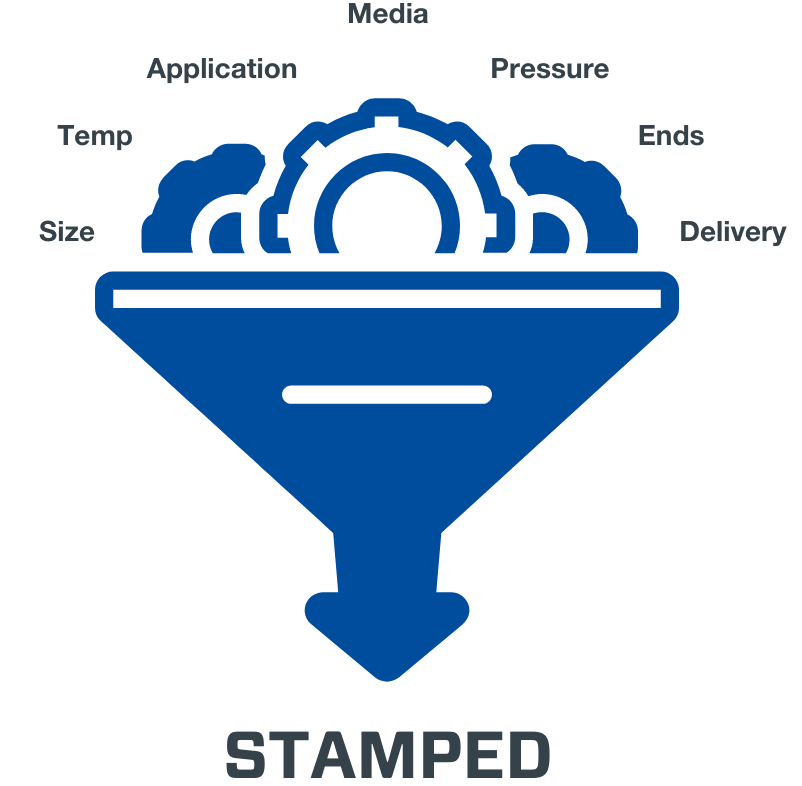STAMPED Method_Visual-1