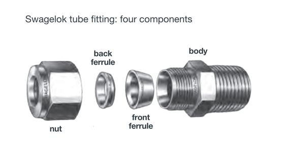Swagelok Tube Fitting - Four Components