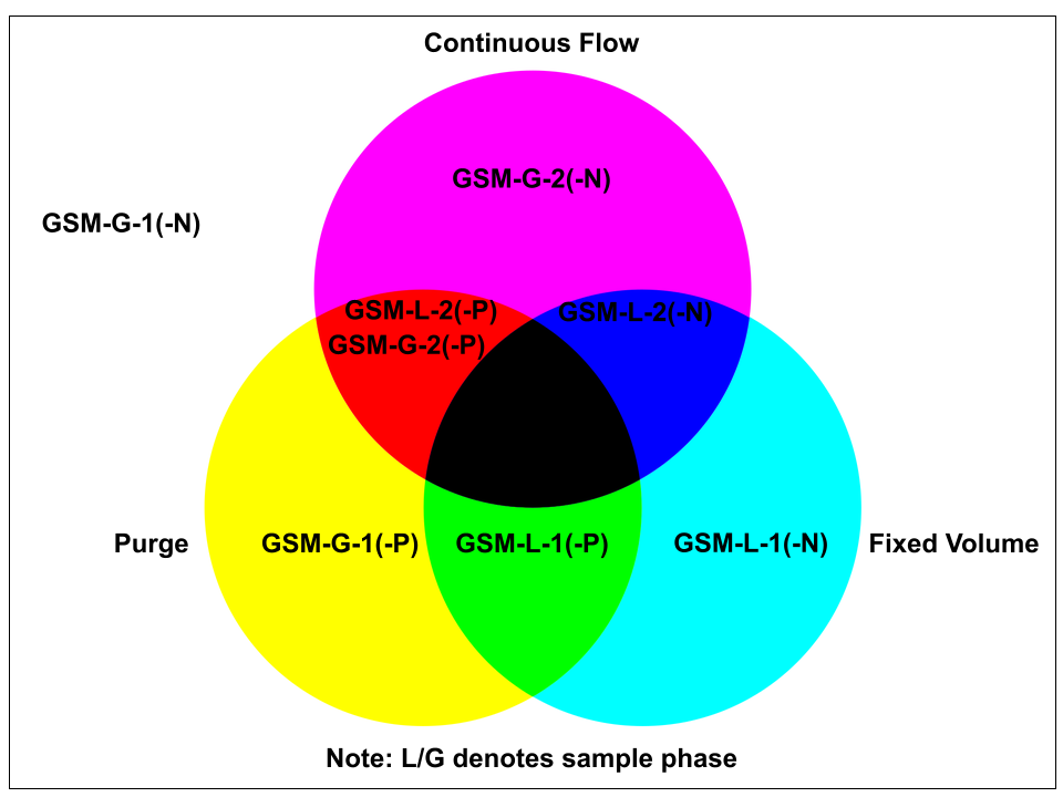 edmonton-GSM-infographic