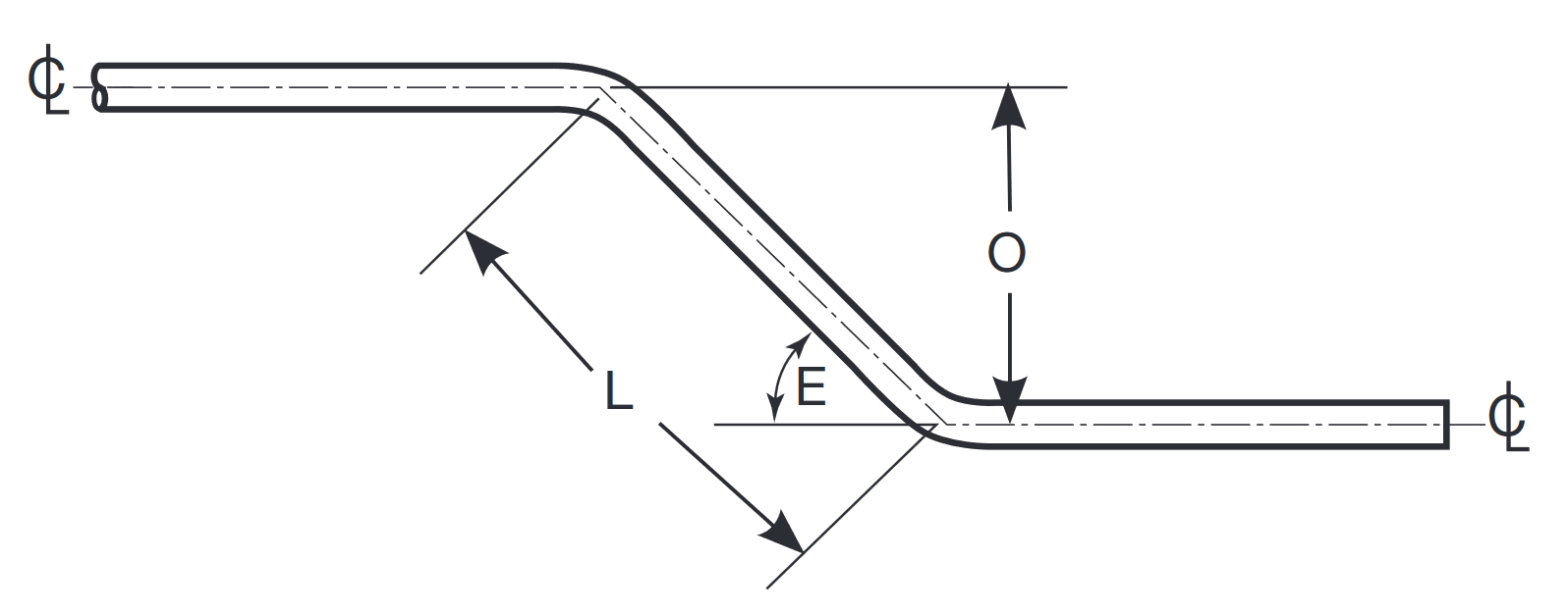 A diagram of a tube with offset bends with the distance between bends indicated by L.